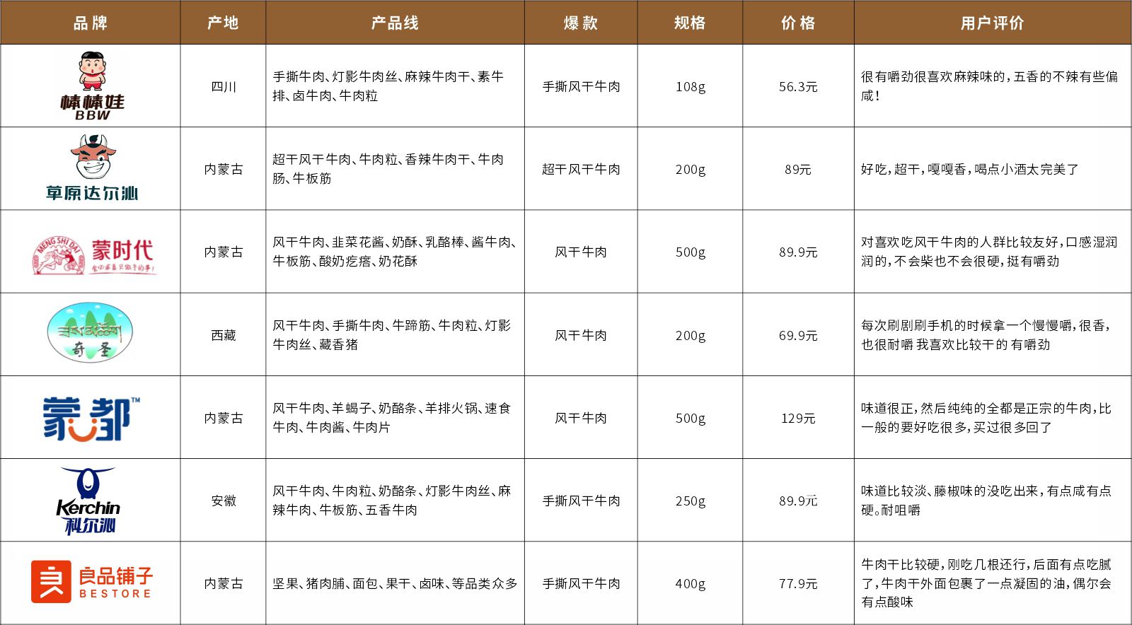 風干牛肉品牌包裝設計